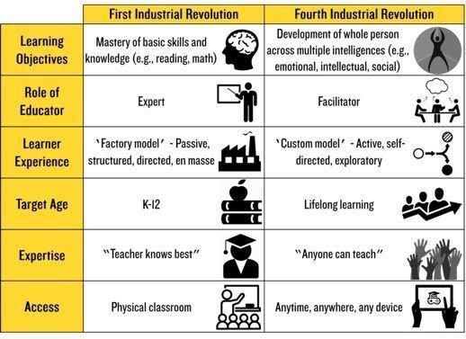 FilmonMahari's tweet photo. Learning in Fourth Industrial Revolution: #VirtualLearning #LifeLongLearning #Exploratory #EmotionalIntelligence #IntellectualIntelligence #SocialIntelligence #Facilitator #WholePerson 🙏 https://t.co/kHyLgvI4Df
