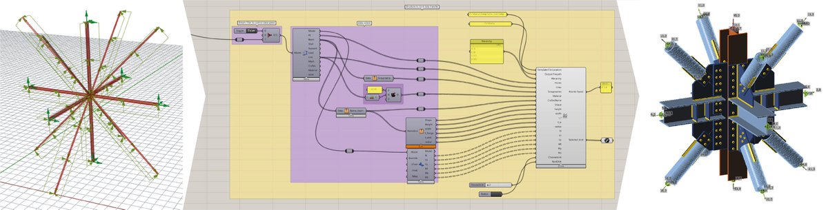 Op donderdag 27 juni organiseert @BouwenmetStaal1 in samenwerking met ABT de middagsessie SMARTconnection in Velp. Wil je weten hoe je stalen verbindingen kunt berekenen in een slim geautomatiseerd proces? Schrijf je dan in: lnkd.in/d56aNrj #smartconnection #steel