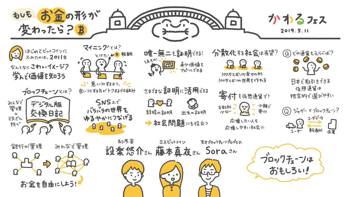 ミス ビット コイン (98) 사진