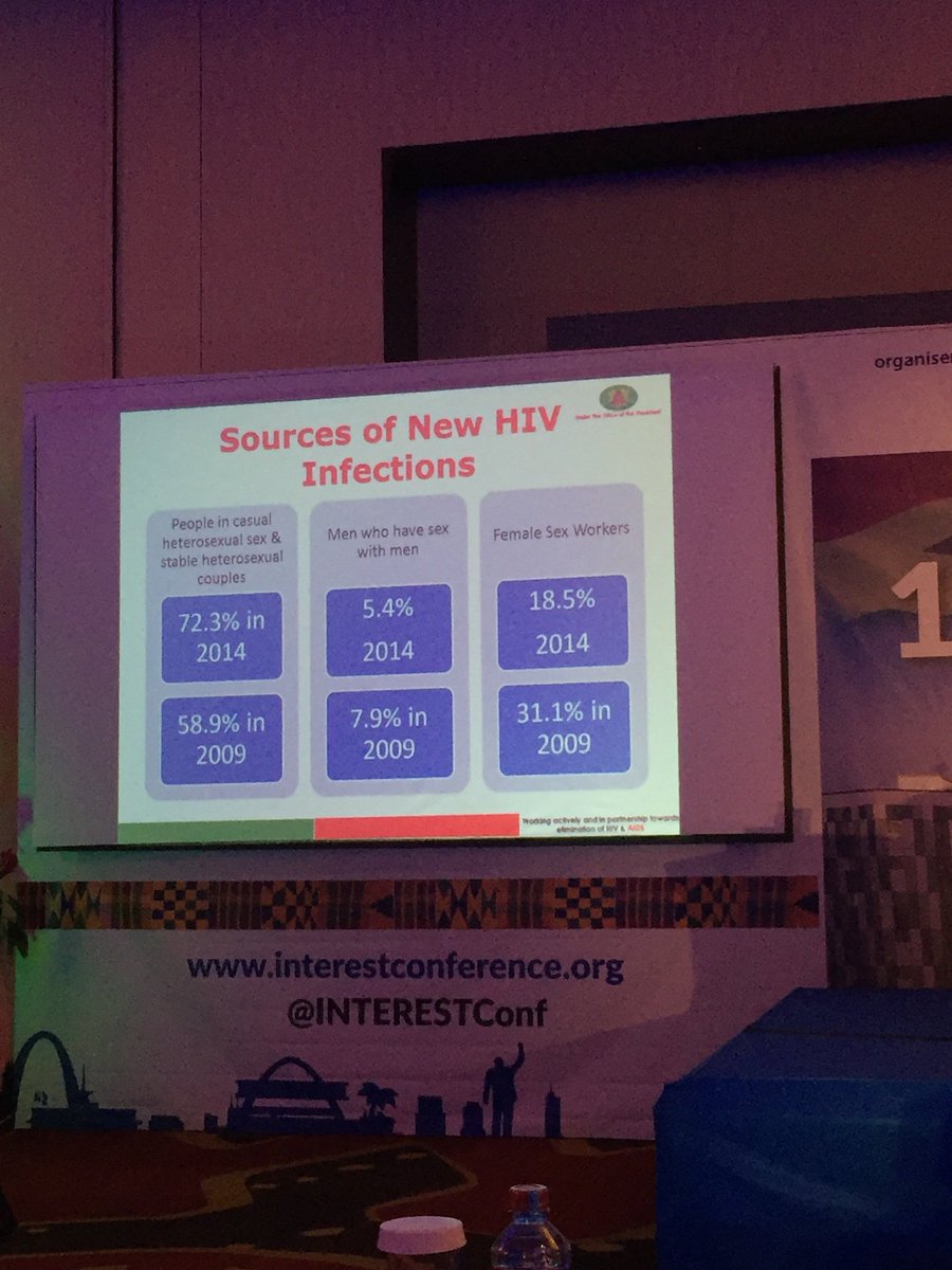 NishMcCree's tweet photo. Ghana AIDS Commission presents hot off the press 2018 HIV data at #interest2019 conference. #Ghana #HIV https://t.co/lzLwNlLW7n