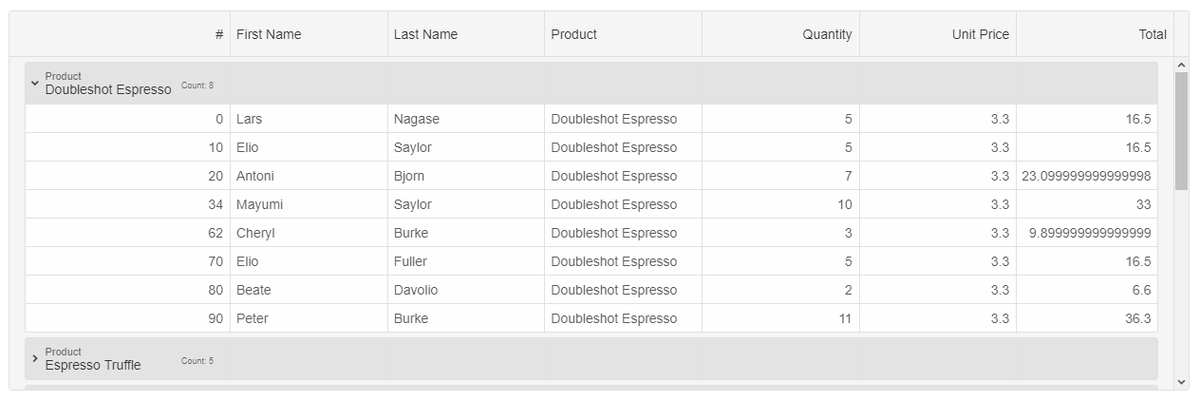 HtmlElements's tweet image. TreeGrid Web Component: htmlelements.com/treegrid-and-g… #webcomponents @Web_Components @custom_elements