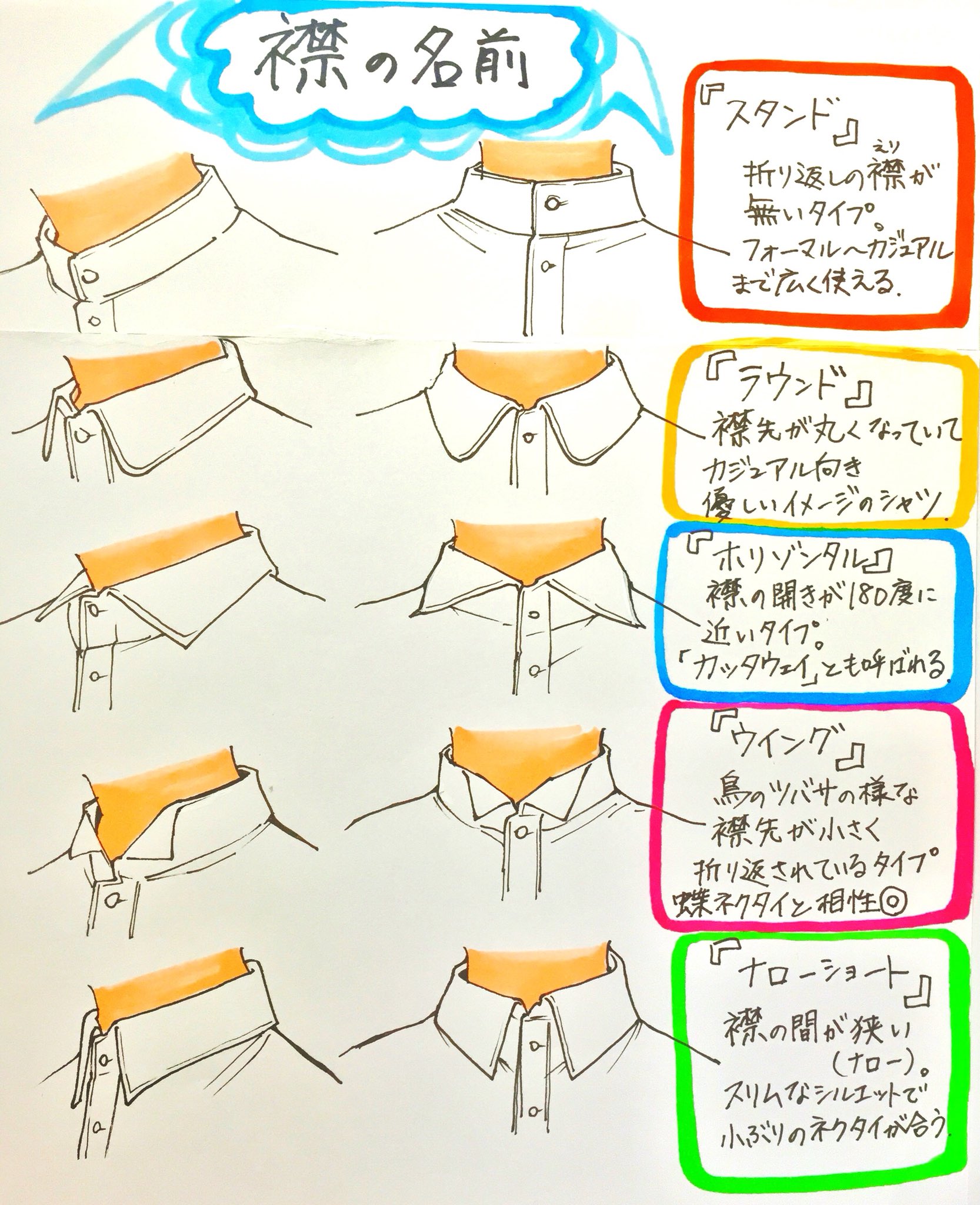 تويتر 吉村拓也 イラスト講座 على تويتر シャツ服の描き方 シャツのしわ 袖まくり と えりの描き方 が上達するための 3ページイラスト講座 です T Co Ib4ees8cdj