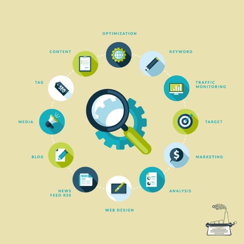 copywritefactor tweet picture