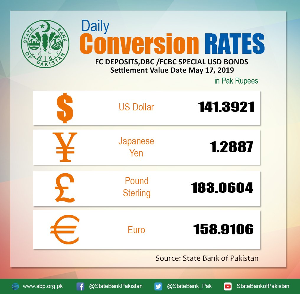 Average Conversion Rates for Authorized Dealers: sbp.org.pk/ecodata/crates… #dollars #pounds #euro #yen #Currency #currencytrading