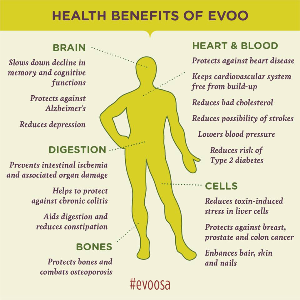 The regular &amp; generous consumption of extra virgin #oliveoil is a cornerstone of the Mediterranean diet, which has been scientifically accepted as one of the healthiest diets in the world! 🌿 ❤
facebook.com/oakhurstolives…
#EVOO #OakhurstOlives #science #health #MedDiet #foodie