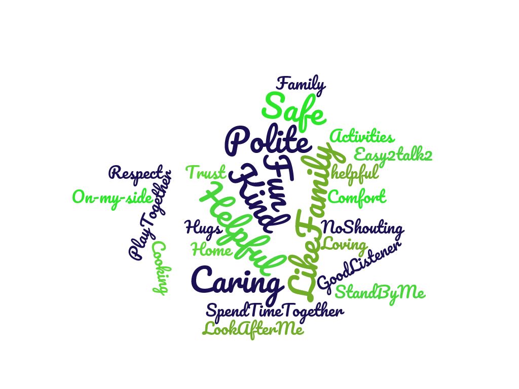 We asked the children in our care to describe their ideal foster carer.

Could this be you? Find out how you could give a child a brighter future.  

Visit bit.ly/2HlKryp or call 0800 5 19 18 18. #WhyWeFoster #NotJustAJob #JobSatisfaction #FF19