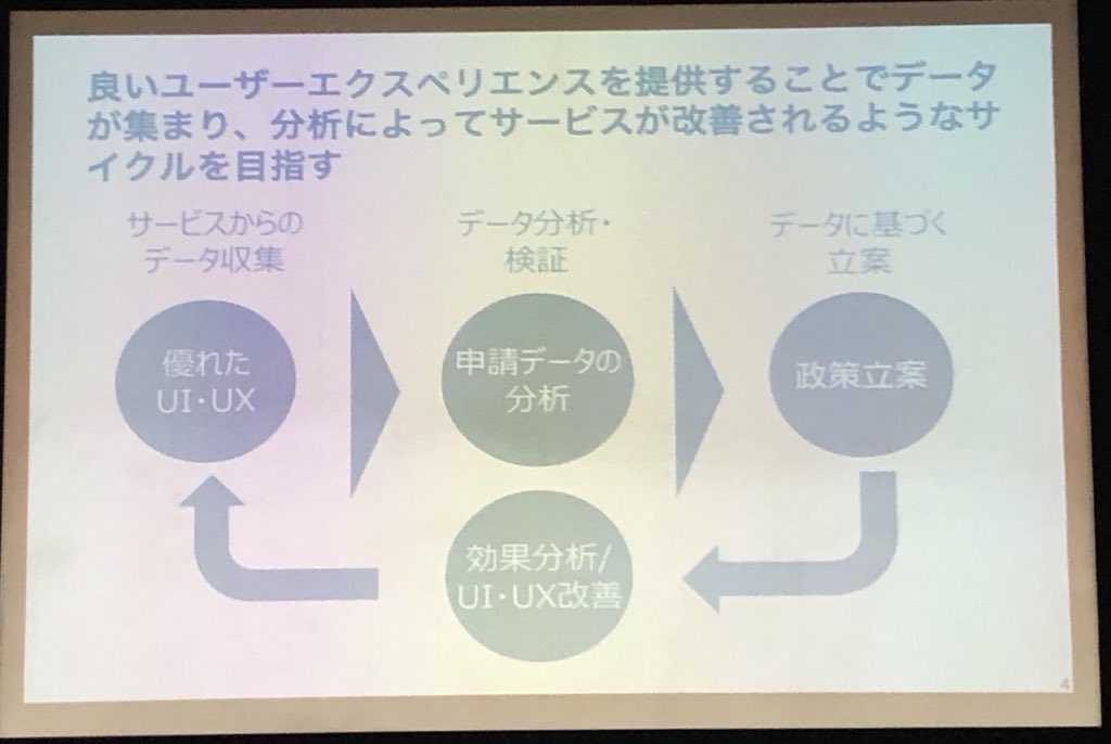 holly_u1's tweet image. 経産省の方のスライドにUI・UX‼️ #GovTechJP