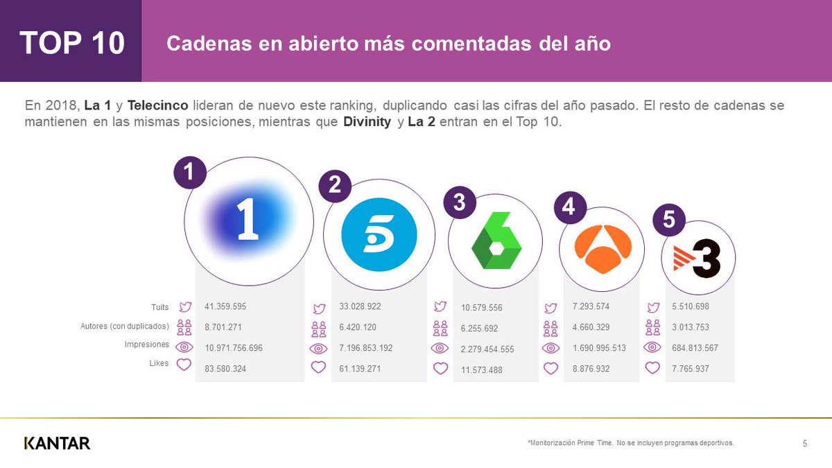 Kantar ES tweet media