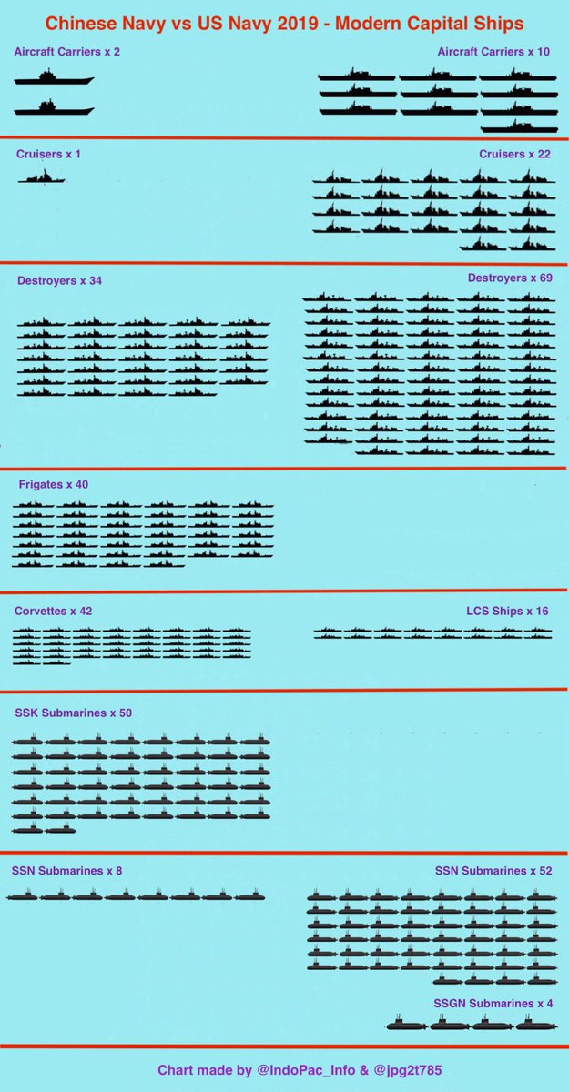 Us Navy Ship Chart