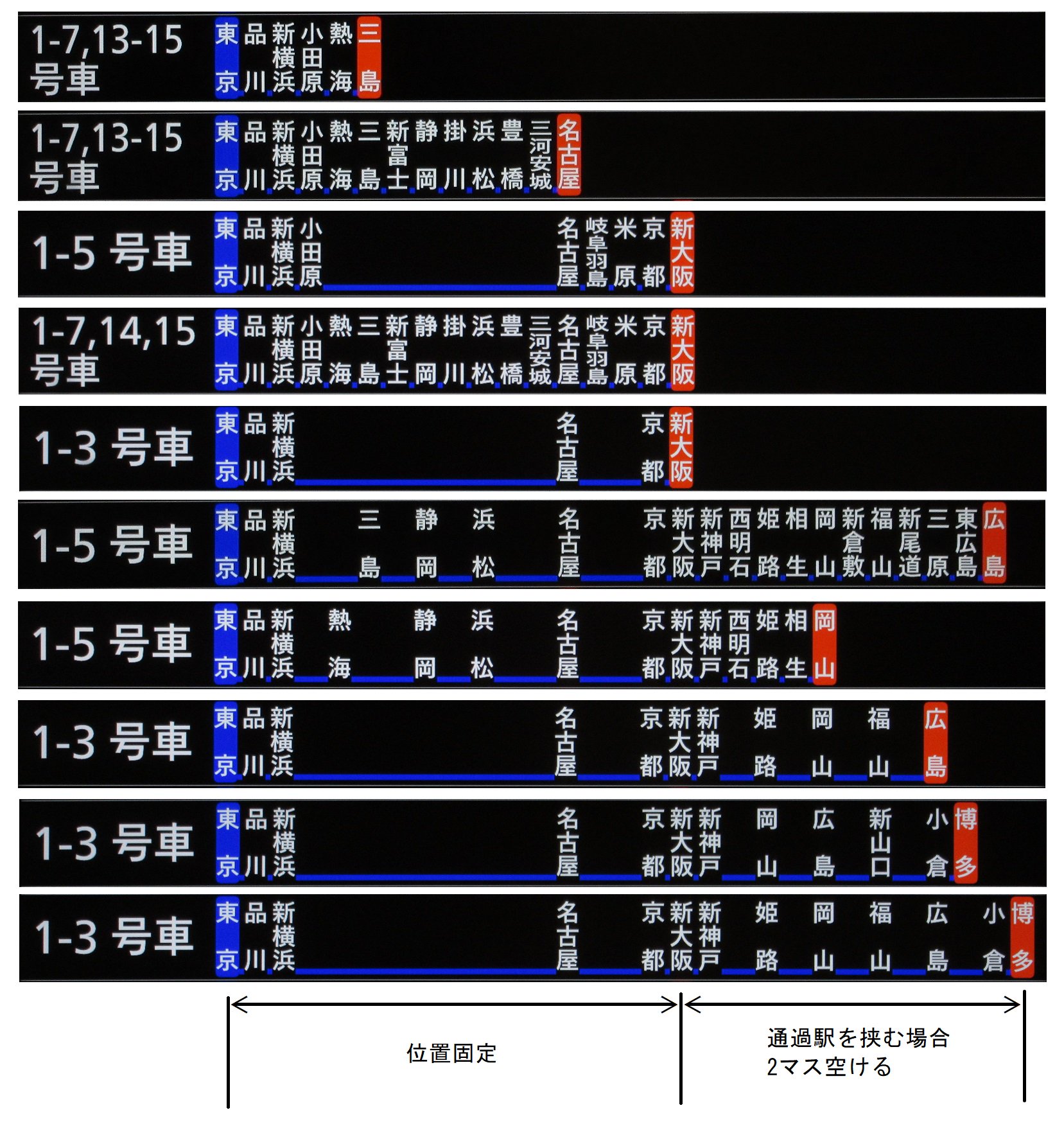 東海道新幹線　新横浜駅号車表示プレート 東海道新幹線 新横浜駅号車表示プレート