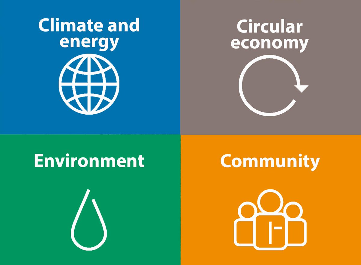 #PressRelease #LafargeHolcimSustainability Report 2018: LafargeHolcim further reduces CO2 emissions and increases focus on plastic waste challenge. Results for 2018 confirm that LafargeHolcim cement is among the most carbon efficient in the world lafargeholc.im/2VjOWOY
