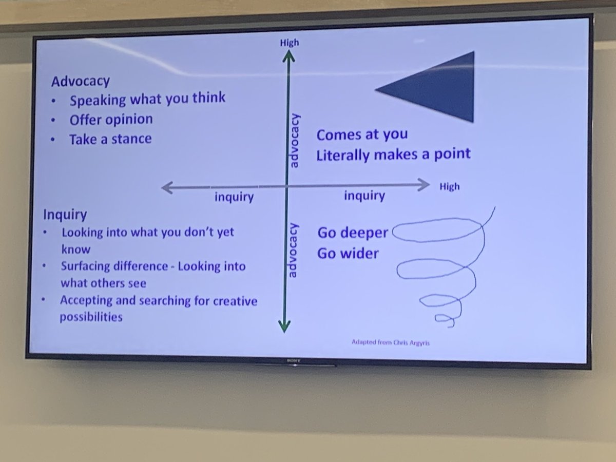 laramitchdr's tweet photo. Learning about skilful conversations- which I do too much on email! Generative dialogue allows emergence of ideas, how we engage with each other. People only support what they create. @NHSGGCCQIN #SCLIPGGC1 https://t.co/qOYutSH9gi