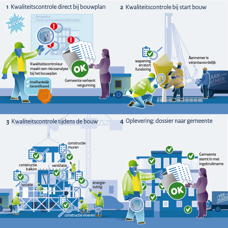 Eerste Kamer stemt in met nieuw stelsel voor toezicht in de bouw. Lees meer: rijksoverheid.nl/ministeries/mi…
#bouwen #veiligheid #kwaliteitsborging