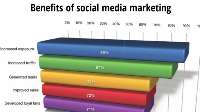 GSlamMedia's tweet photo. How People Use Social Media to Grow and Promote Their Businesses.

➡ https://t.co/d211OitA4f

Our Social Media system has become an asset for our clients due to certain blueprints we use.  

Isn’t it time you made the switch?

#GrandSlamMedia
#SocialManager
#SocialMedia https://t.co/90yuwknjcs