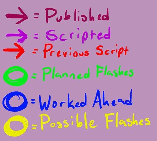 reasonpeason's tweet photo. I stitched together my timeline for #Gamebound and then decided I wanted to notate it and share. :3 Love the timeline function for Campire cause it's made outlining shit so much easier for my scatterbrained ass. (1/2) https://t.co/fM9vPtlnFO