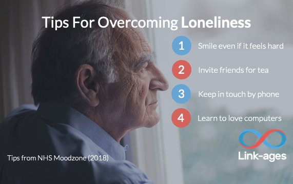 Link_ages's tweet photo. Loneliness can be overcome by following some practical tips such as keeping in touch by phone and learning to love computers. #Loneliness #LonelinessTips #EndLoneliness #Dementia #Alzheimers #OlderPeople #Hampshire #Dorset https://t.co/JdMsuVXv9p