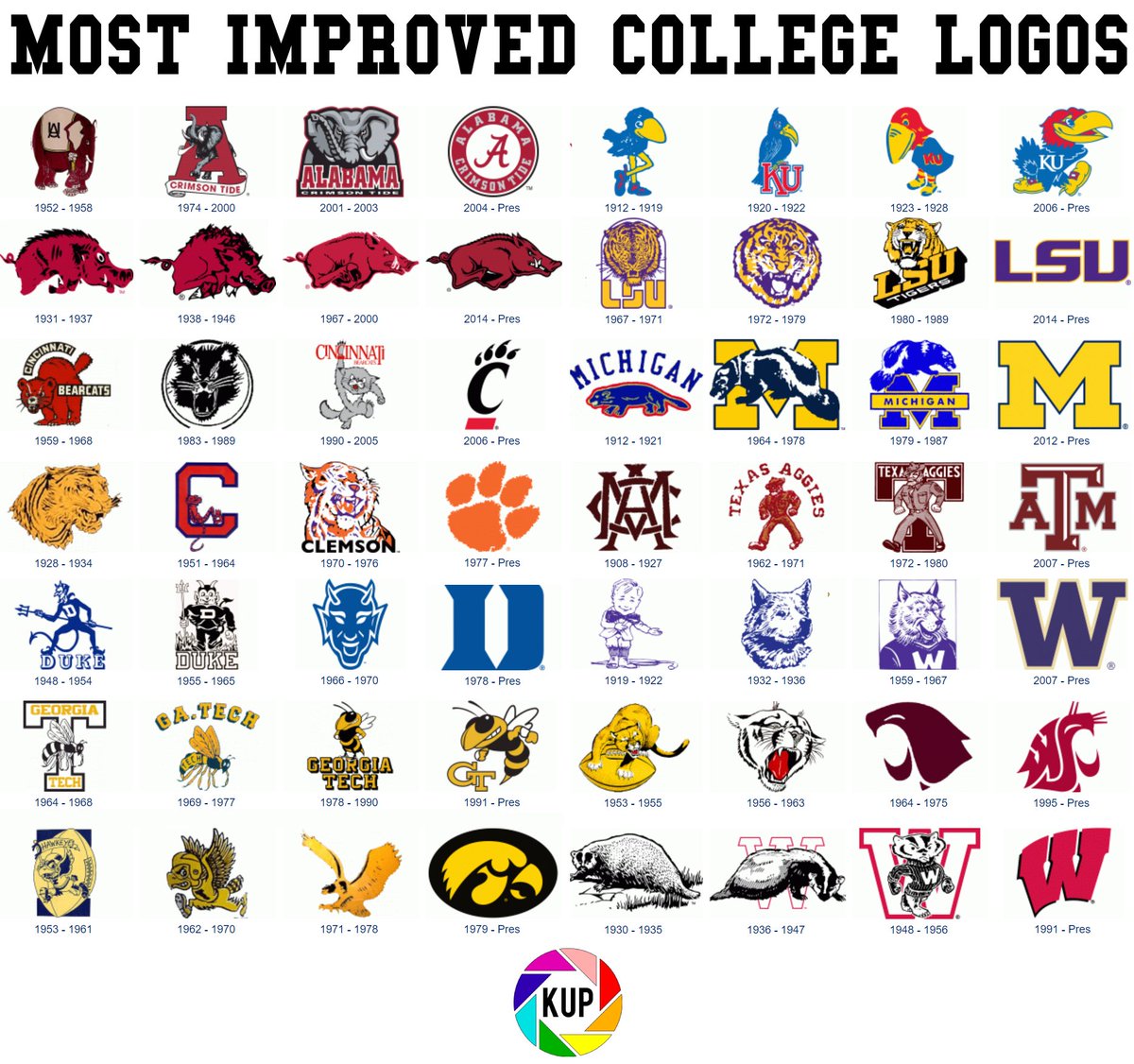 University Football Logos