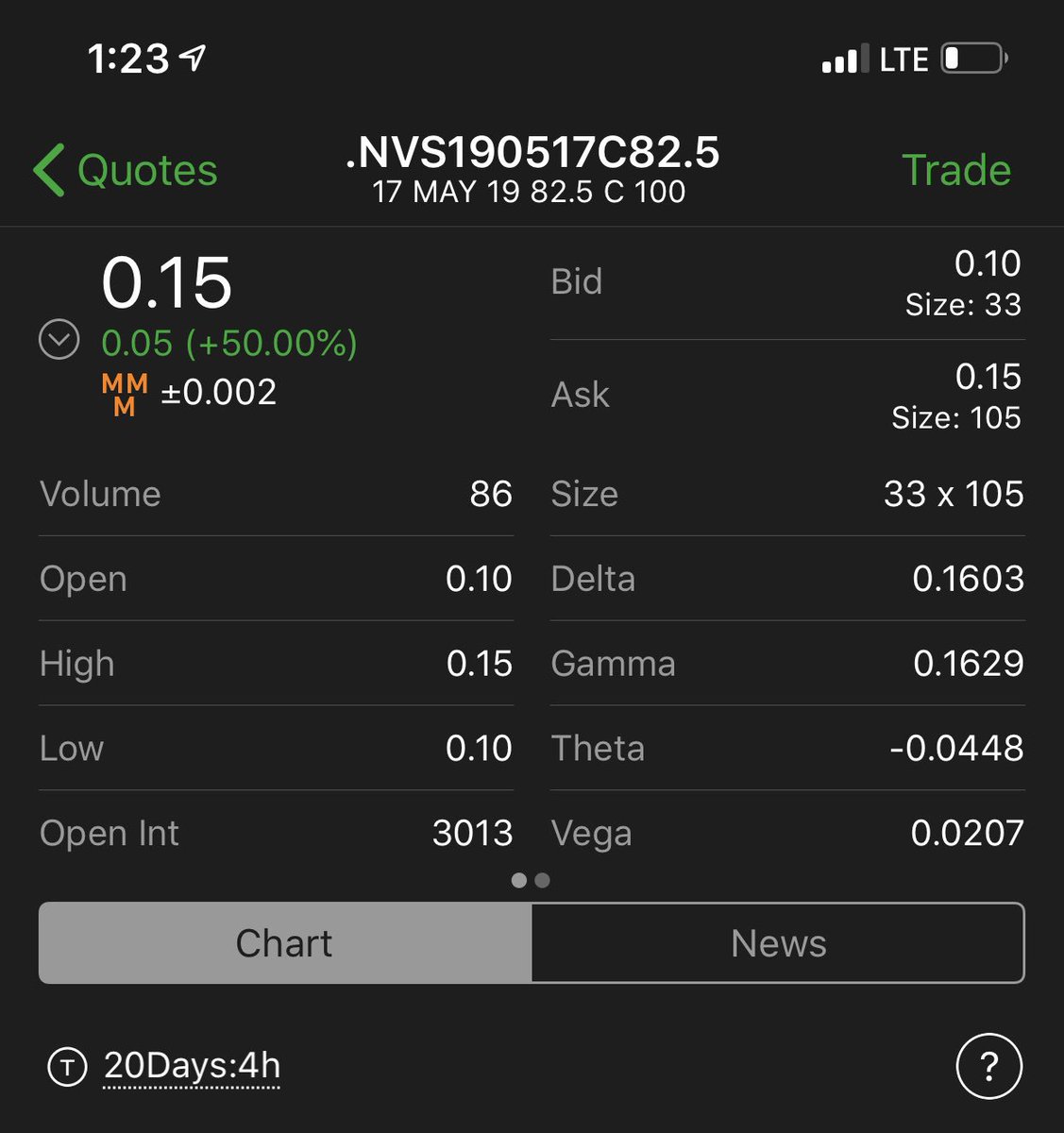 TheTradingNinja's tweet photo. $NVS low risk high reward possible lotto.. #ninjalert https://t.co/0HPedjbVWK