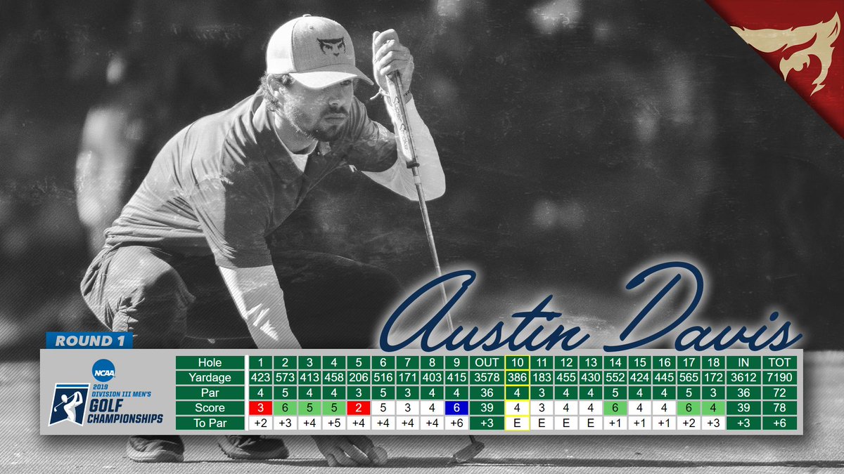 wubearcats's tweet photo. Austin Davis is 6 over after the first round. #d3golf https://t.co/EmJpI1DETs