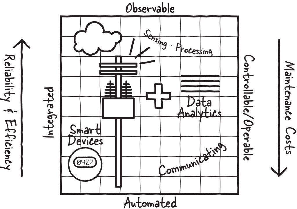 Utilligent's tweet image. At Utilligent we bring leading-edge thinking in #meterdatamanagement, #networkcommunications, #dataintegration and much more!

Learn how we help #utilities improve distribution efficiency and optimize #energy usage. ow.ly/tZLi50u6xvI