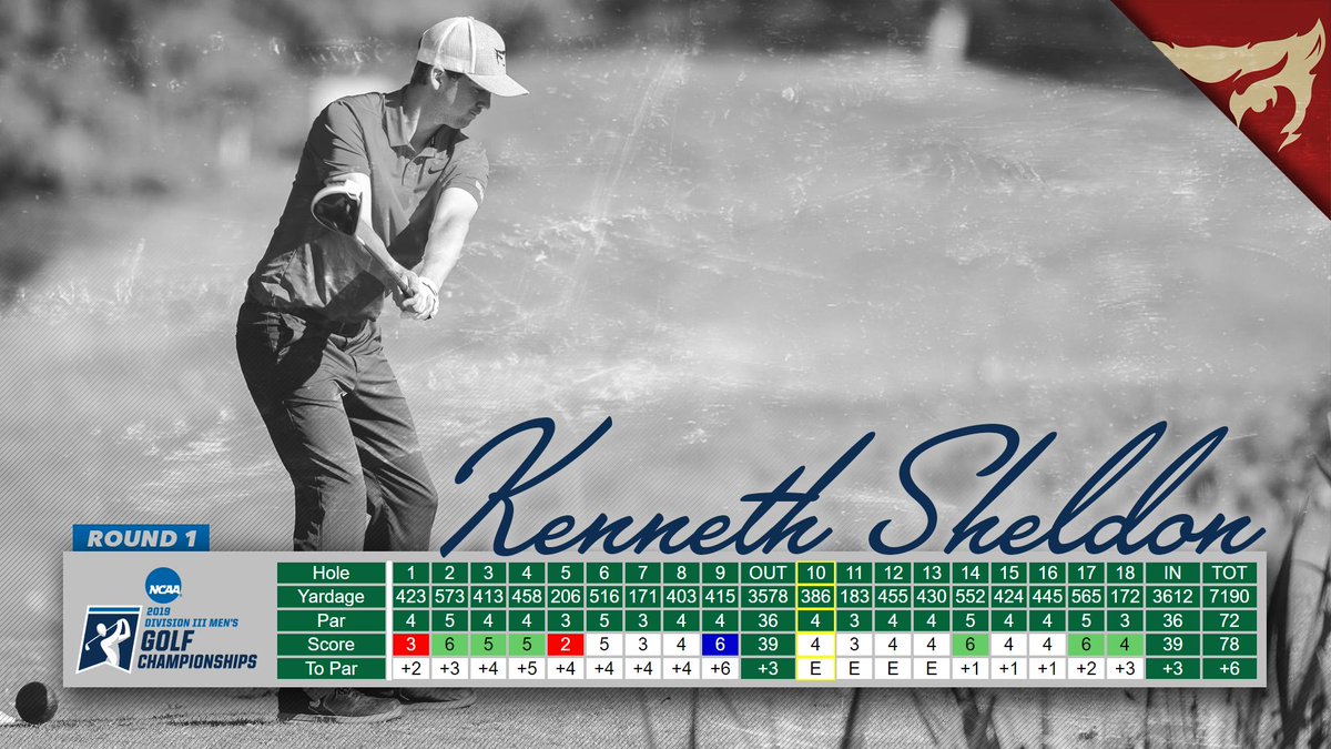 wubearcats's tweet photo. Kenneth Sheldon also finishes round one in 6 over. #d3golf https://t.co/nhCASjSlZB