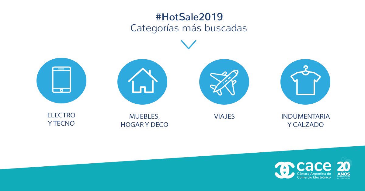 En el primer día de #HotSale2019, más de 2 millones de usuarios navegaron por el sitio. Estas son las categorías más buscadas. 👇🏼