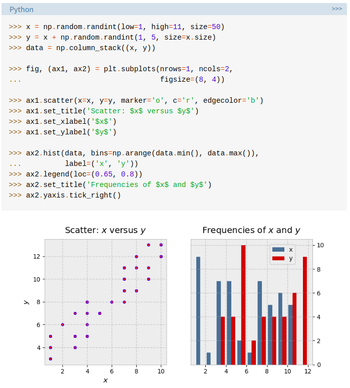 Библиотеки для графиков python. Python графики matplotlib. Построение Графика в Python. Matplotlib Python как построить графики. Построение графиков в питоне.