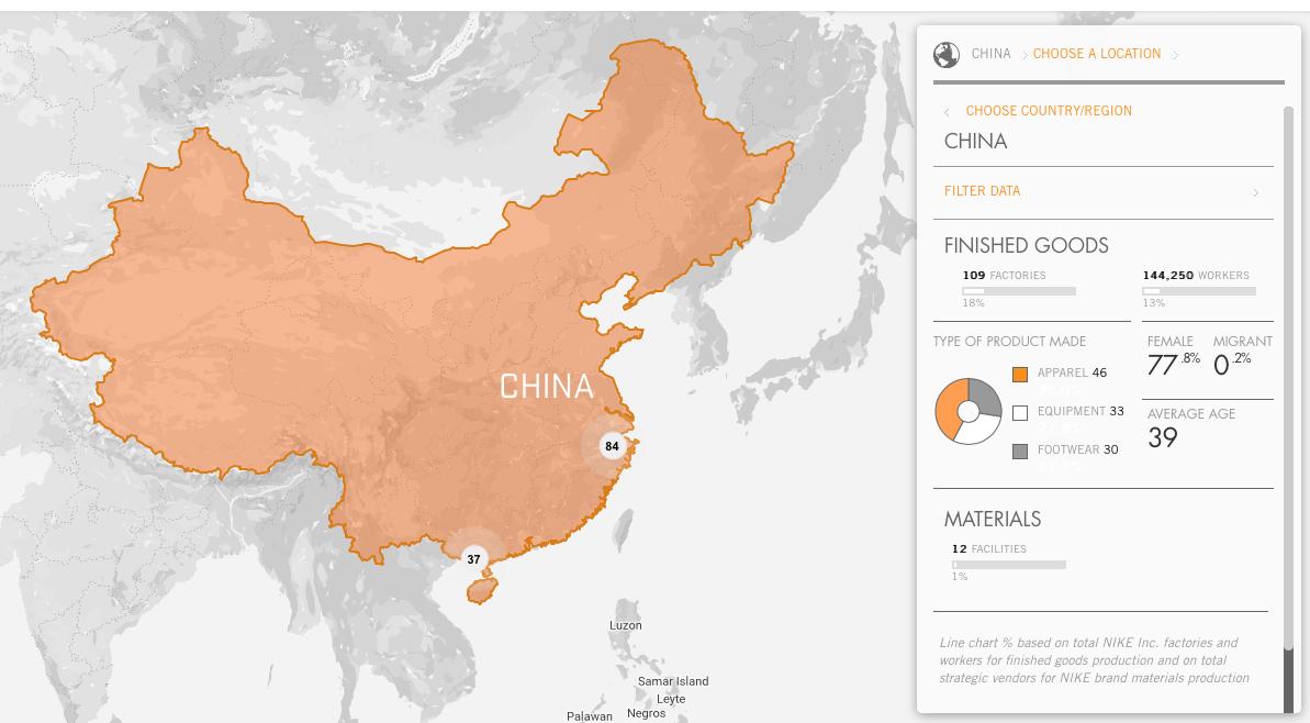 Matthew Kish on "As battle heats up, here's Nike's manufacturing footprint in per the company's interactive factory map. China accounts for 21% of Nike contract factories and 13% of