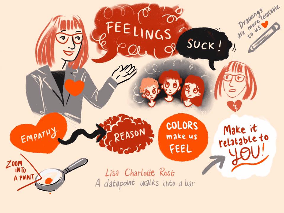 vizknowledge's tweet image. Take a moment to look back to last Friday&apos;s Visualizing Knowledge conference and go see the wonderful conference sketch notes by Apila Pepita! 
#vk19 #vizknowledge #sketchnotes #illustration #sketching #notes

facebook.com/apilapepita/po…