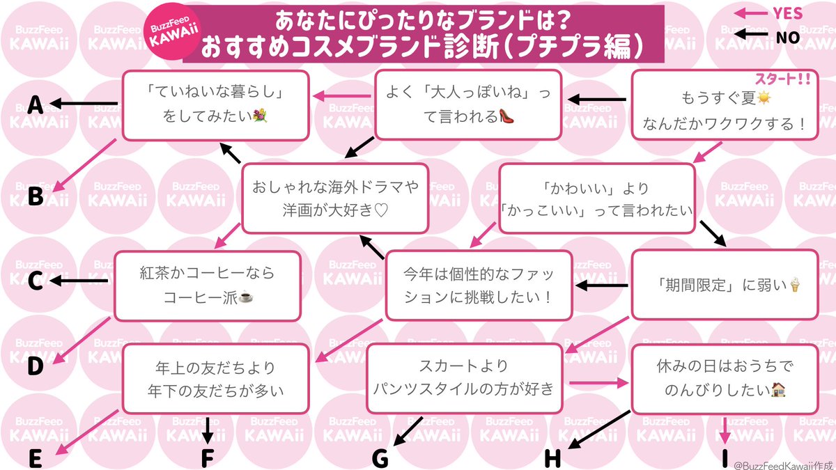Buzzfeed Kawaii على تويتر あなたにぴったりのブランドは 気分やファッションでわかる おすすめコスメブランド診断 プチプラ編です