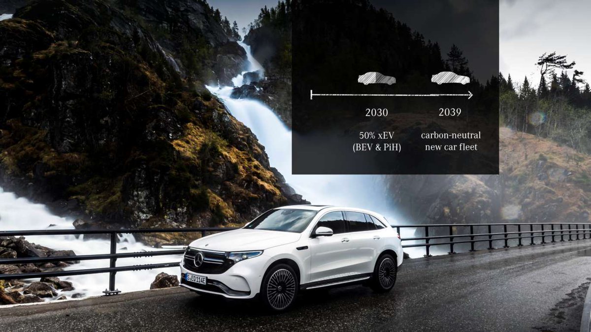 MercedesBenz's tweet image. Ola Källenius about Ambition2039 - Daimlers path to #sustainablemobility. Read more on the #DaimlerBlog: mb4.me/Ambition2039

[Mercedes-Benz EQC 400 4MATIC | Stromverbrauch kombiniert: 20,8 - 19,7 kWh/100 km | CO₂-Emissionen kombiniert: 0 g/km | mb4.me/nefz-electric]