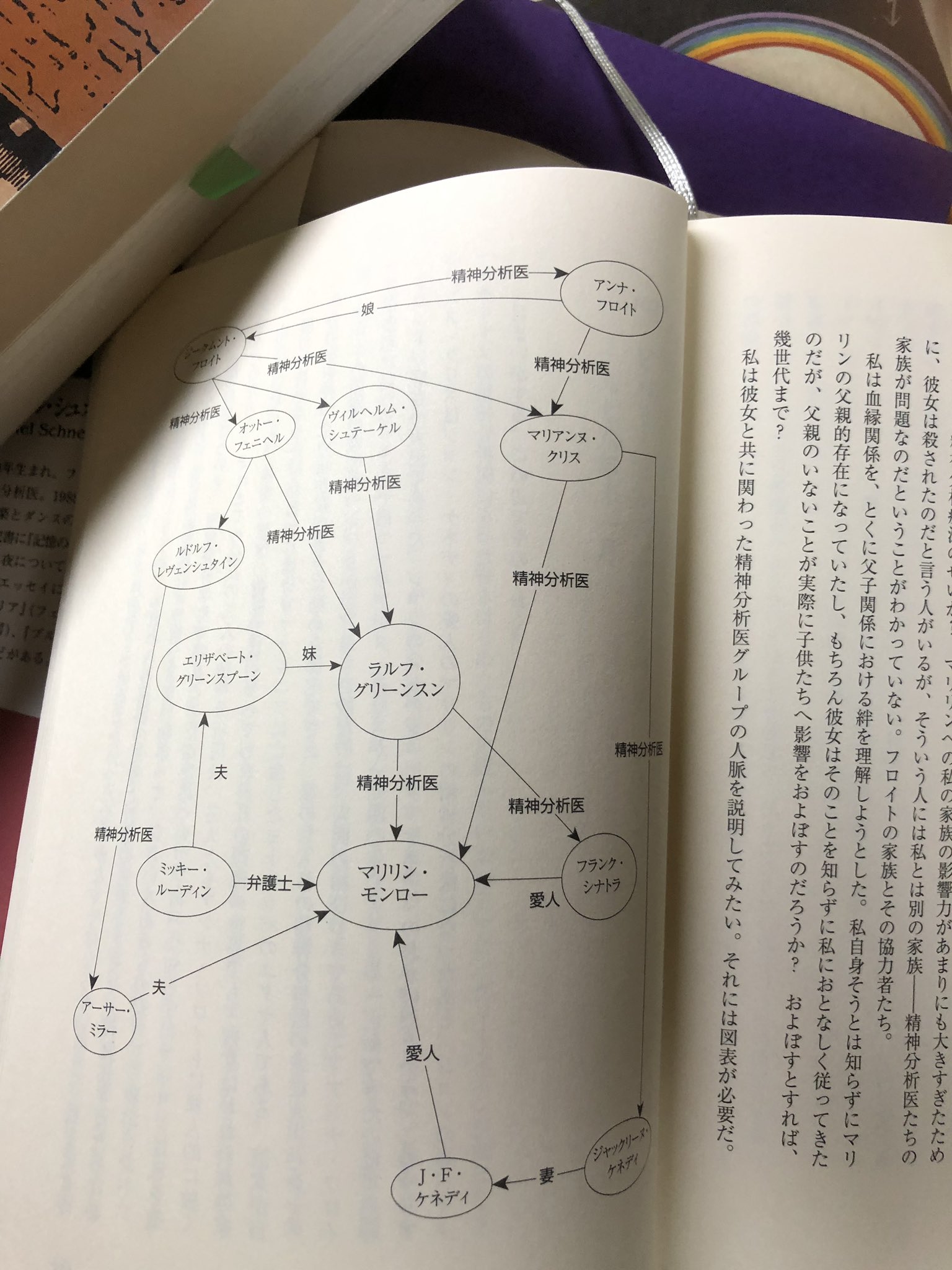 T M R E モンローが読書家というのは知ってたけど 積ん読あるかもしれんとはいえ予想以上のレベルだった ドライサーとかフィッツジェラルドをどう読んだか考えるのも楽しいが 自分も読む予定が一切ないルクレティウスとかアーネスト ジョーンズの