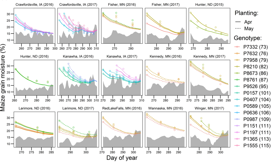 ArchontoulisLab's tweet photo. With the 2019 planting delays, expected harvest dates of different hybrids come into discussion. By using data from IA, MN, and ND and 73-115 day hybrids we published a new model to assist with these decisions: https://t.co/2swR6mPcfF @rmartinezferia @marklicht @isuagronomy https://t.co/2FhJu1Dk6a