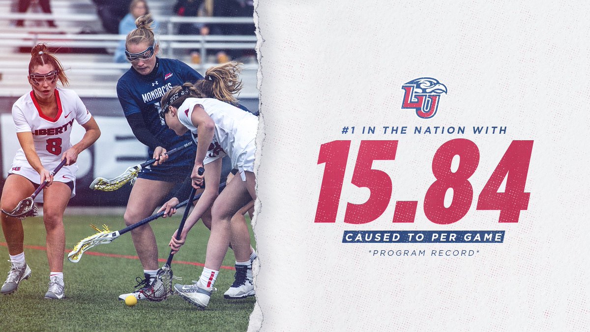 LibertyWLAX's tweet photo. For the second straight year, we are No. 1 in @NCAALAX in caused turnovers per game!!!
#Team10 #LibertyLacrosse #NCAAWLAX #lacrosse #ASUNWLAX #LibertyFlames https://t.co/cp0gtEbtAb