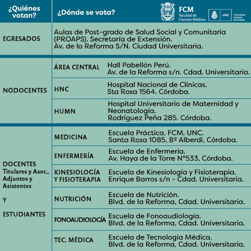 MedicasUNC's tweet photo. Este jueves 16 de mayo, de 8 a 20 hs, se realizará la primera elección directa de autoridades rectorales en la historia de la UNC. 
Consultar el Padrón Electoral 👉🏻 https://t.co/yg2R8Ckmur
Lugares de votación 👉🏻 https://t.co/G8uB8R522t https://t.co/mU2EzHYd0C