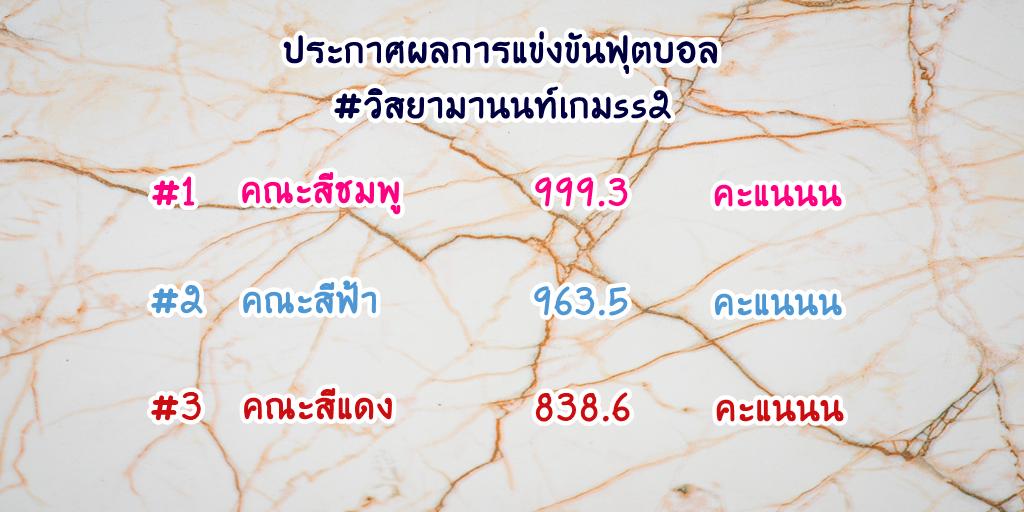 wissayamanon's tweet photo. ประกาศผลการแข่งขันฟุตบอล #วิสยามานนท์เกมss2 
🥇เหรียญทอง ได้แก่ สีชมพู
🥈เหรียญเงิน ได้แก่ สีฟ้า
🥉เหรียญทองแดง ได้แก่ สีแดง https://t.co/XsMA9AnAhh