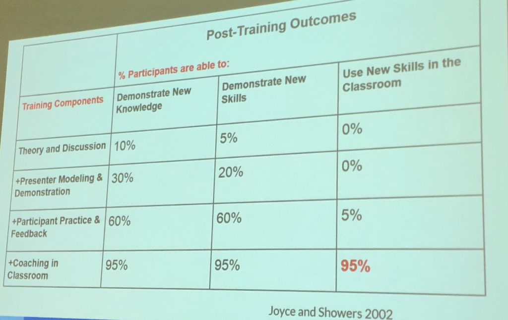 And we wonder why we feel that the cost of PD is not worth it...