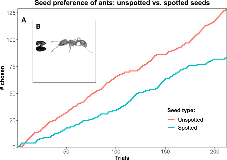 Yoav Ram tweet media