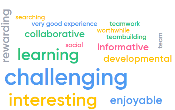 HanetteHeelox's tweet photo. This is how our current #analyticslabs participants describe the experience. Deadline looming for Research Success Spinout Analytics Lab applications! #research #dataviz #analytics https://t.co/ChzS4bA1bk β¦ @bbsrc @jisc @ukhesa @UKHESPA @arma_uk https://t.co/2vVHYGpwTL