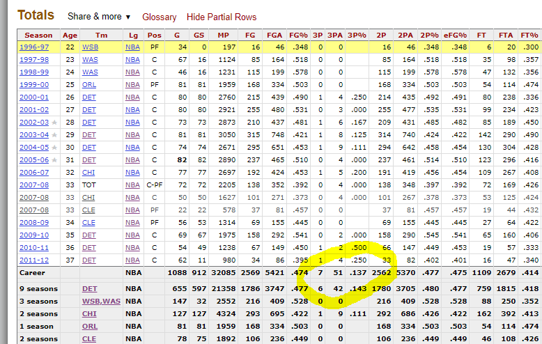 Tom Haberstroh tweet media