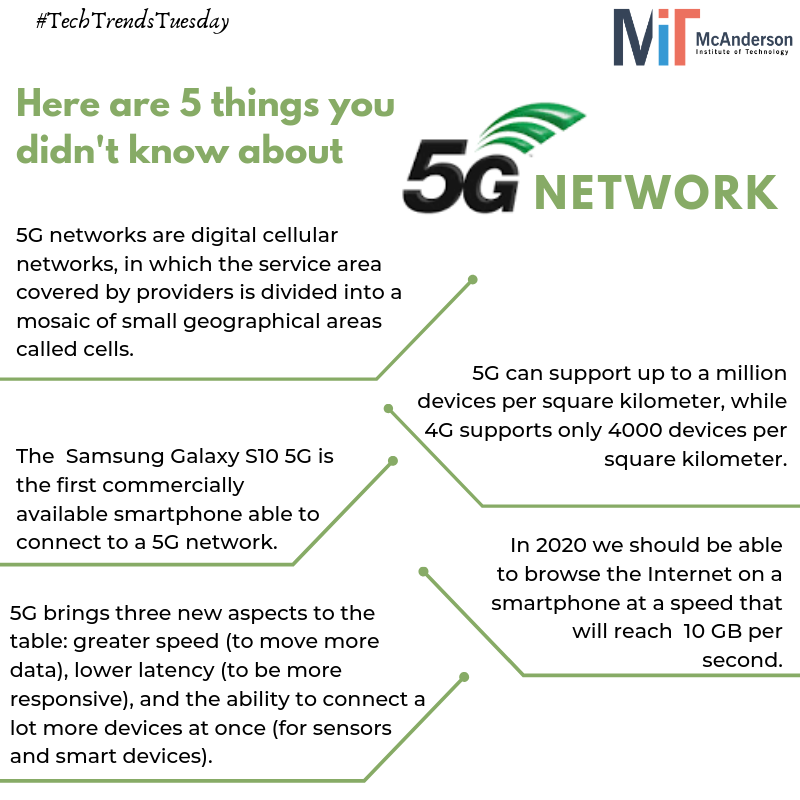 McAndersonNG's tweet photo. It's #TechTrendsTuesday
The trend for this month is the #5G Network.
The G in this 5G means it's a generation of wireless technology.
1G was analog cellular.
2G technologies, like GSM were the first of digital cellular technologies.
#Thread https://t.co/0f6taBkiX0