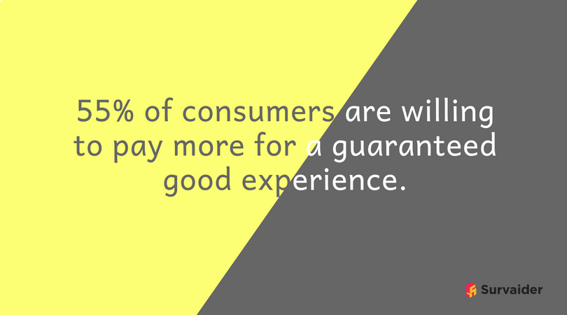 Customers are no longer satisfied with just being promised a good experience. A 'guaranteed' good experience is necessary. 

#cx #experience #business #ConsumerBehaviour