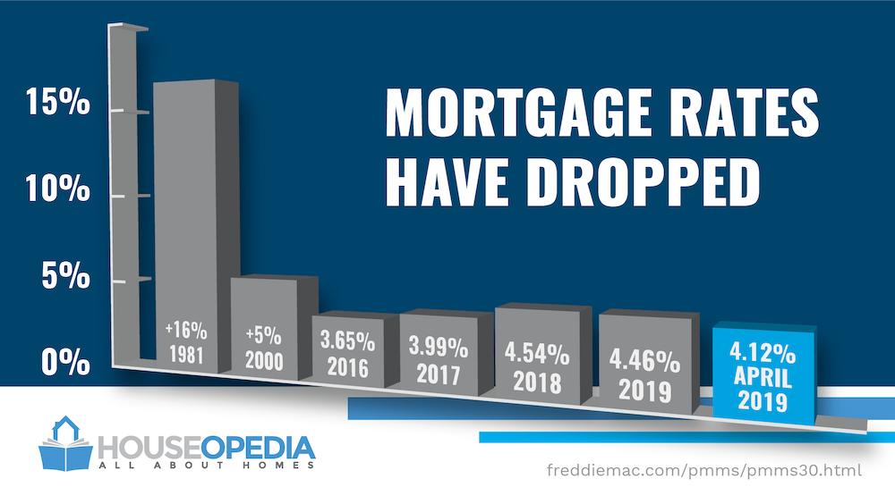 FMRealty's tweet photo. Your home buying power is still high, but don't wait too long, as indicators are projecting rates to rise. https://t.co/2kcdJ96iDy https://t.co/A01h9Usp0M
