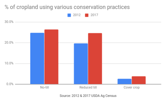 Usda Cover Crop Chart