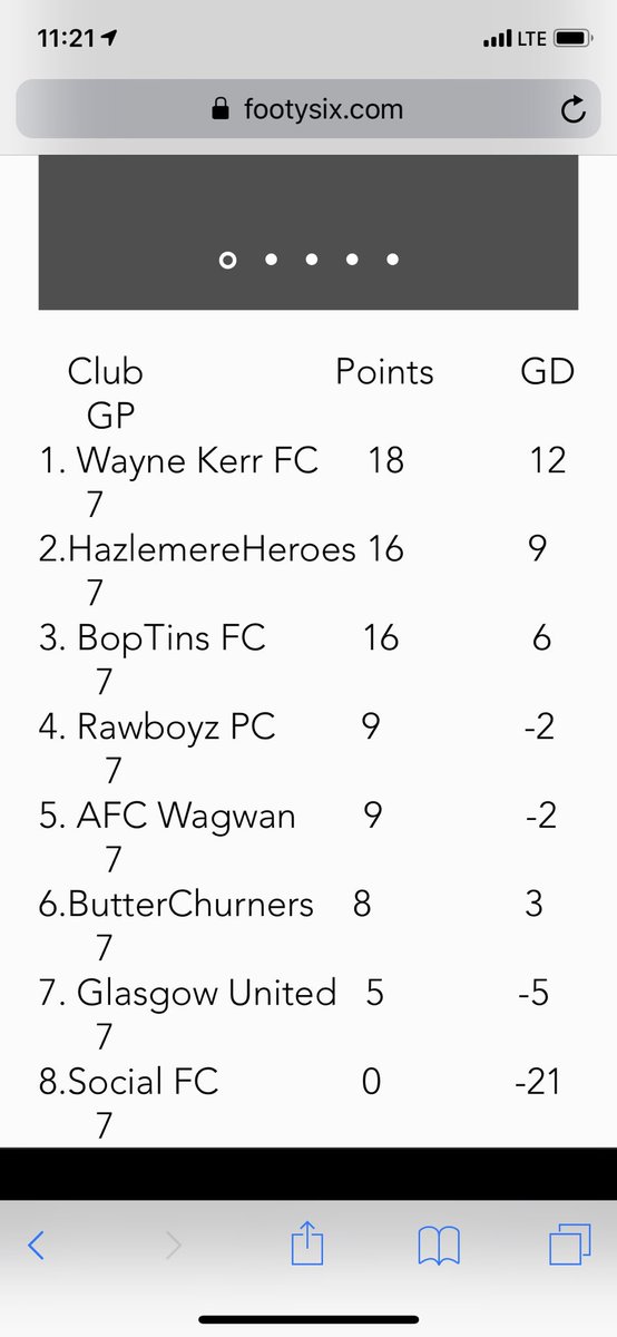 LeagueNonce's tweet photo. Here is how the National Nonce League at the midway point of the season https://t.co/dATNz8vXEl