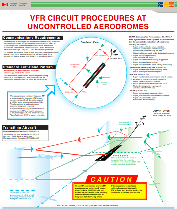 Taking online exam for RPAS pilot certificate? You may get a question about aerodrome circuit procedures ow.ly/fpyd50ua0hs
#HummingbirdDrones #Drones #Flylegally