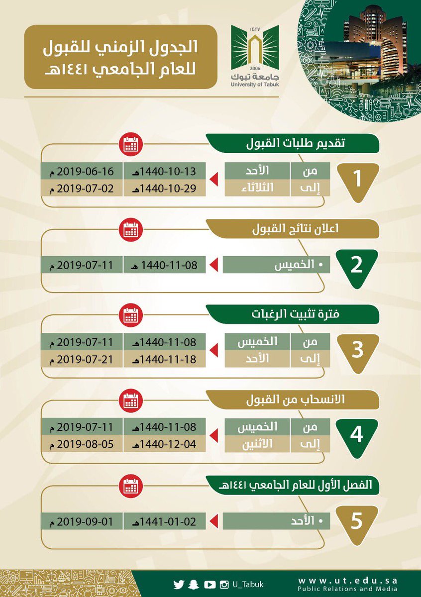 رابط استعلام نتائج قبول جامعة تبوك 1441هـ وبيان موعد تثبيت الرغبات سي جي العربية