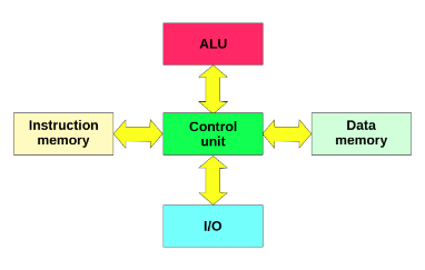 E14Community's tweet image. To understand the low-level details of an @arduino requires an understanding of the AVR device that powers it #AVRMicrocontrollers bit.ly/2Hq0Vp3