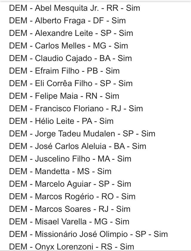 elisaraujo2010's tweet photo. @valoreconomico Maia só não votou pq era presidente da câmara, mas apoiou com unhas e dentes a PEC. Todos os parlamentares de DEM votaram a favor. https://t.co/POGcZa9egF