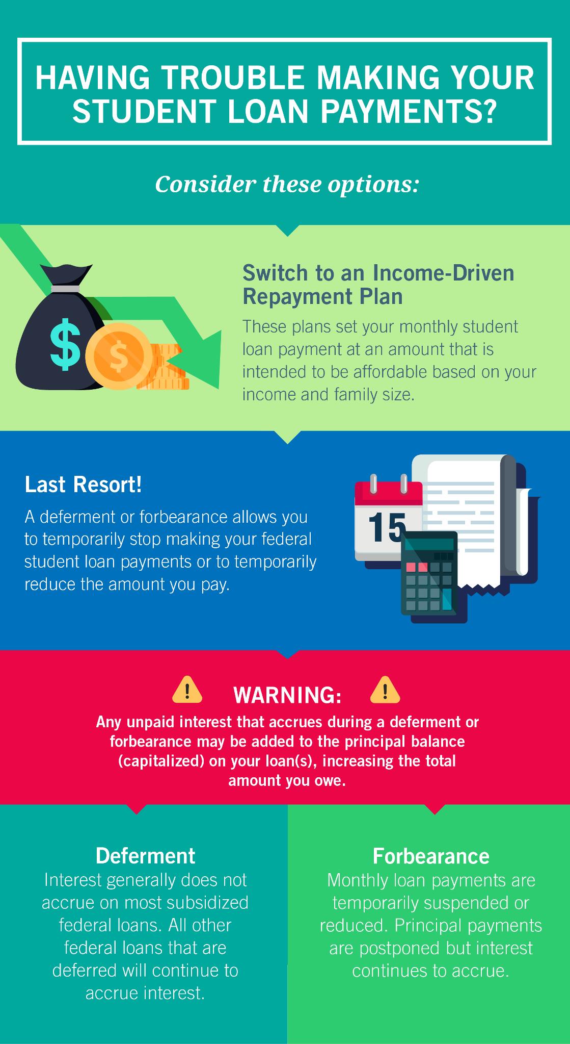 Student Loan Debt - Estimated Repayment - Financial Aid Office